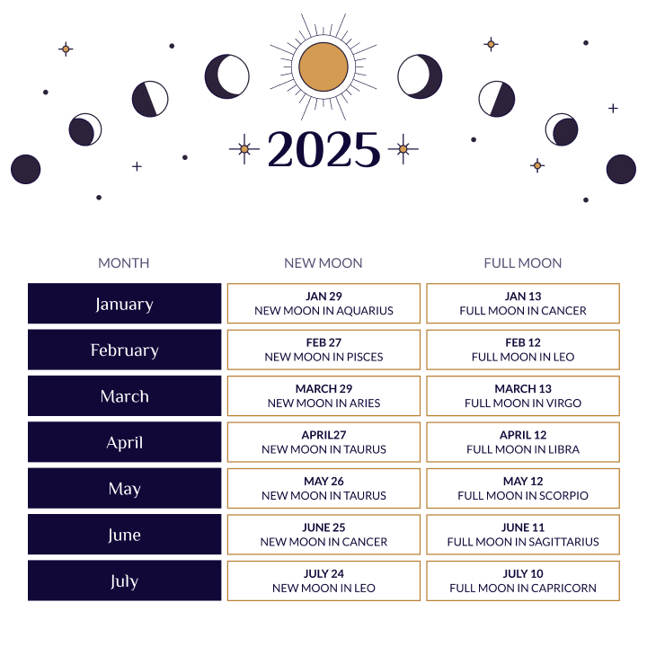 Digitaler Mondführer für 2025