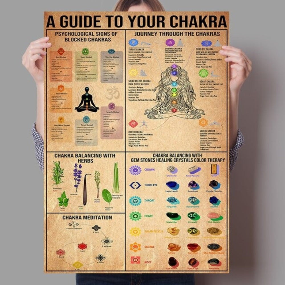 Spiritueller Chakra-Leitfaden Poster