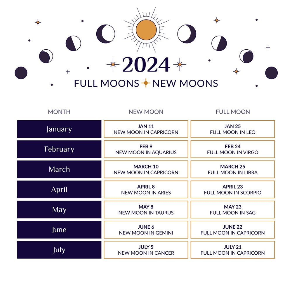 Digital Lunar Guide For 2024