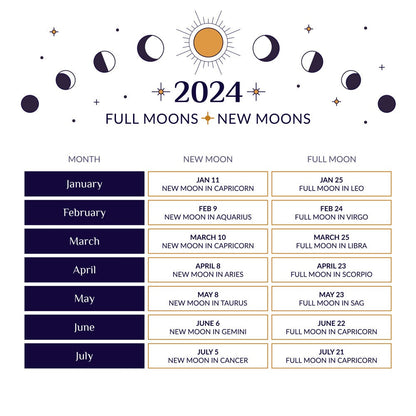 Digital Lunar Guide For 2024